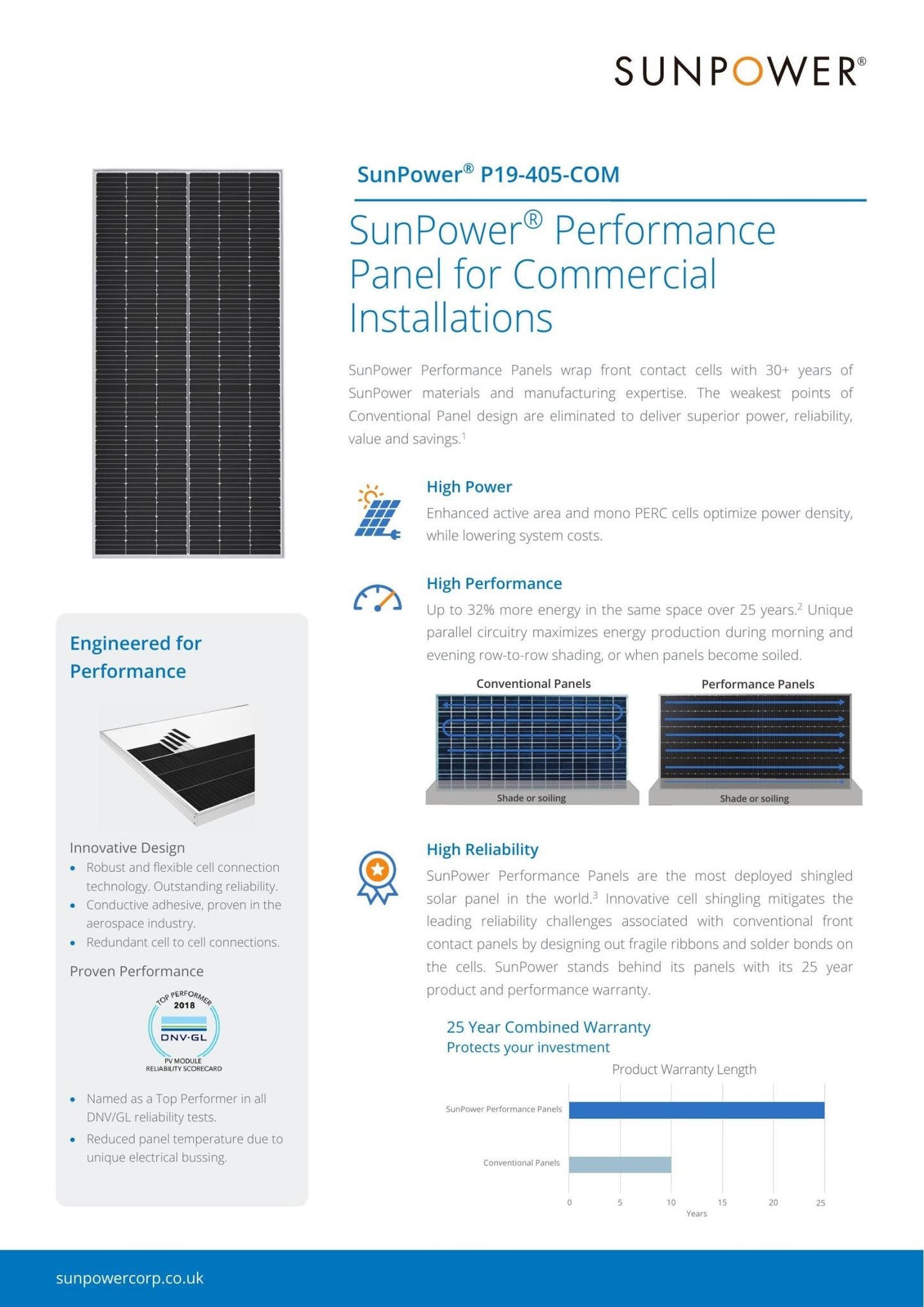 23 - Pack 395W SunPower Maxeon Tier 1 Panels - 9.09kW Pallet (SPR - P19 - 395 - COM) - Wholesale Pallet Deal pallet Clear Energy Partners