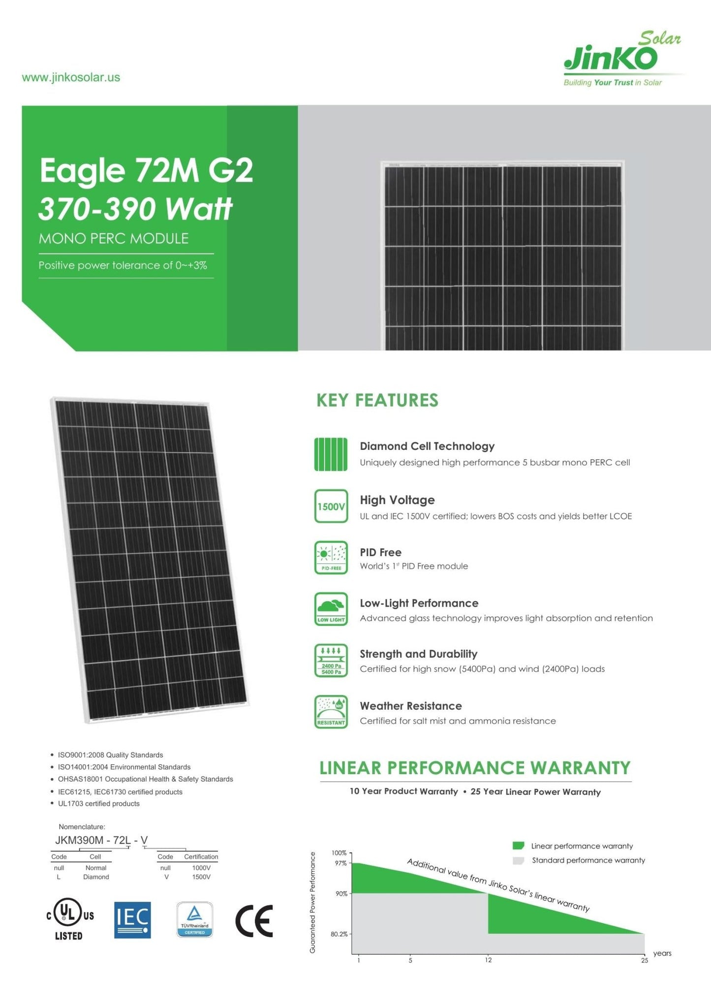 26 - Pack 385W Jinko Tier 1 Panels - 10.01kW Pallet (JKM385M - 72H - V) - Wholesale Pallet Deal pallet Clear Energy Partners