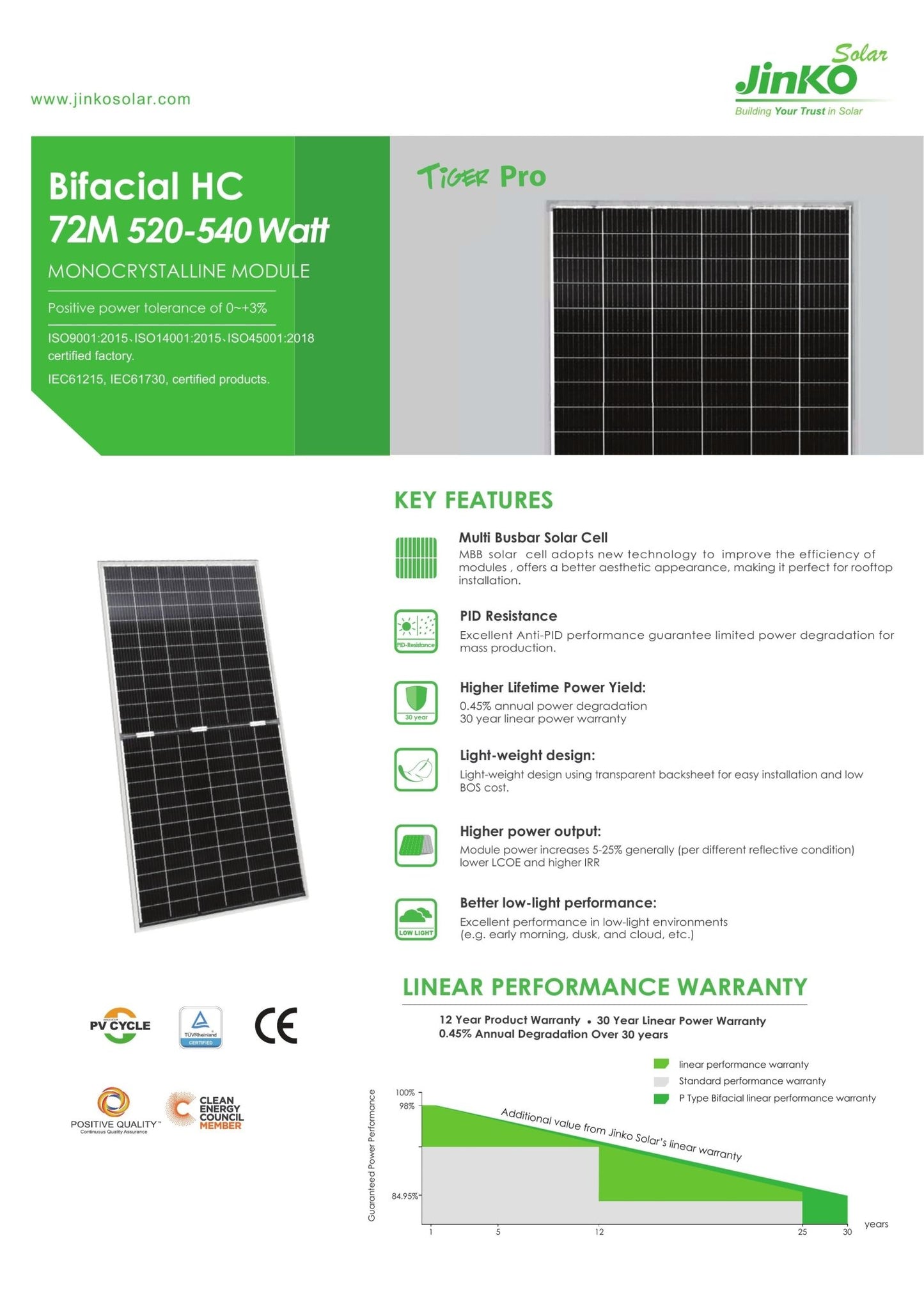 31 - Pack 540W Jinko Tier 1 Bifacial Panels - 16.74kW Pallet (JKM540M - 72HL4 - TV) - Wholesale Pallet Deal pallet Clear Energy Partners