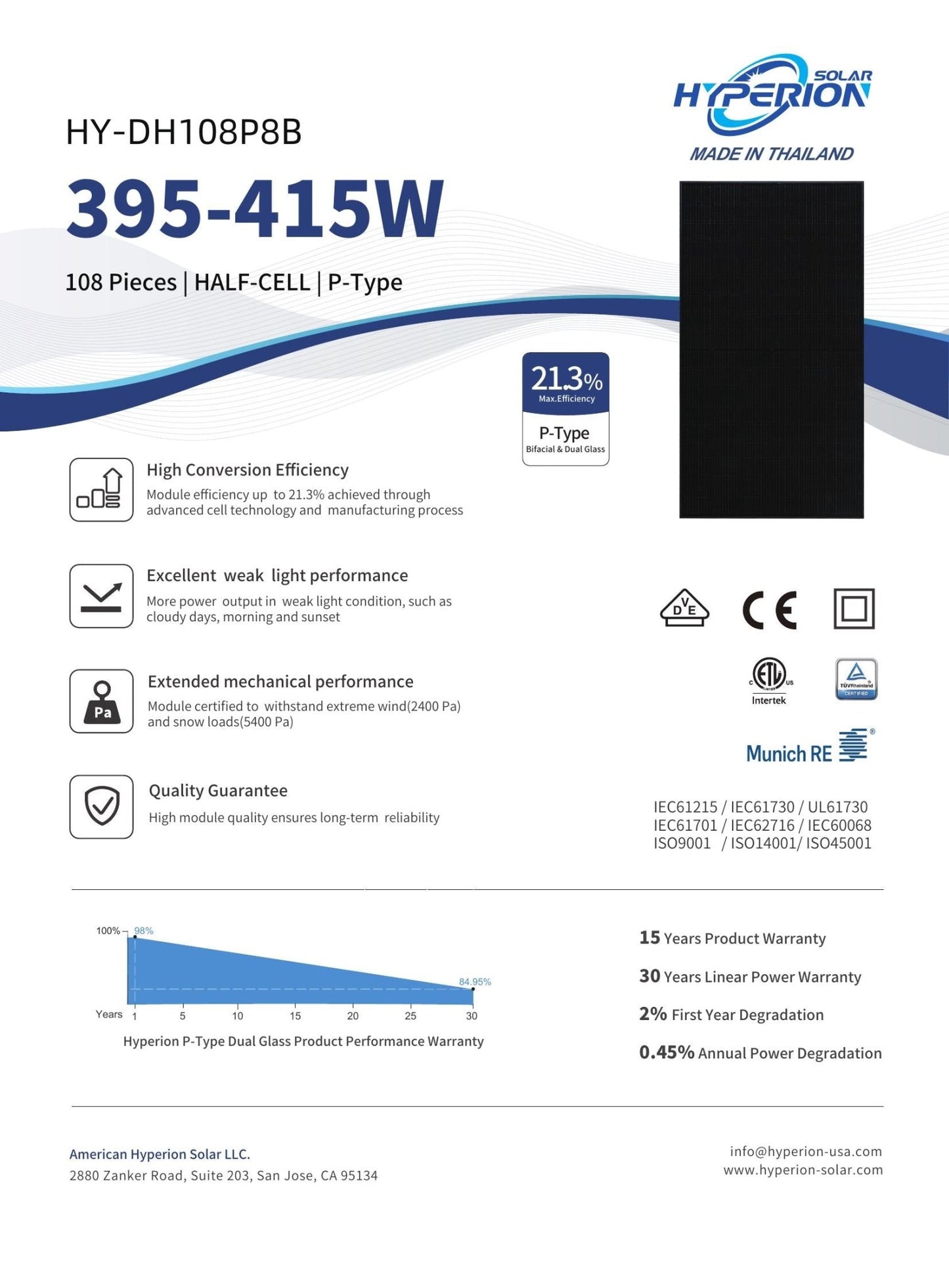 36 - Pack 400W Hyperion Tier 1 Bifacial Panels - 14.4kW Pallet (HY - DH108P8 - 400B) - Wholesale Pallet Deal pallet Clear Energy Partners