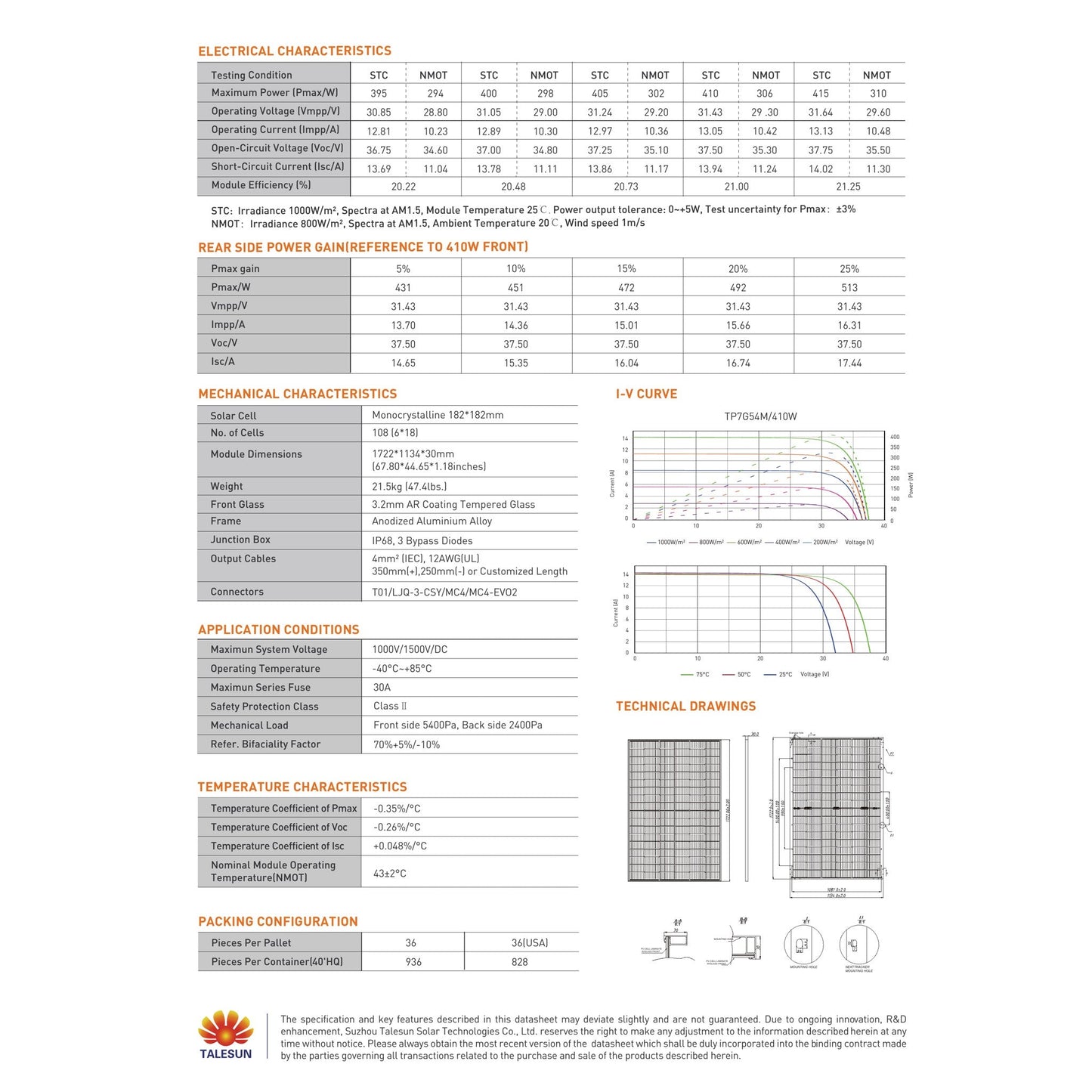 415W Talesun Bifacial Tier 1 Panels (TP7G54M - Black) Wholesale Truckload Deal Truck Clear Energy Partners