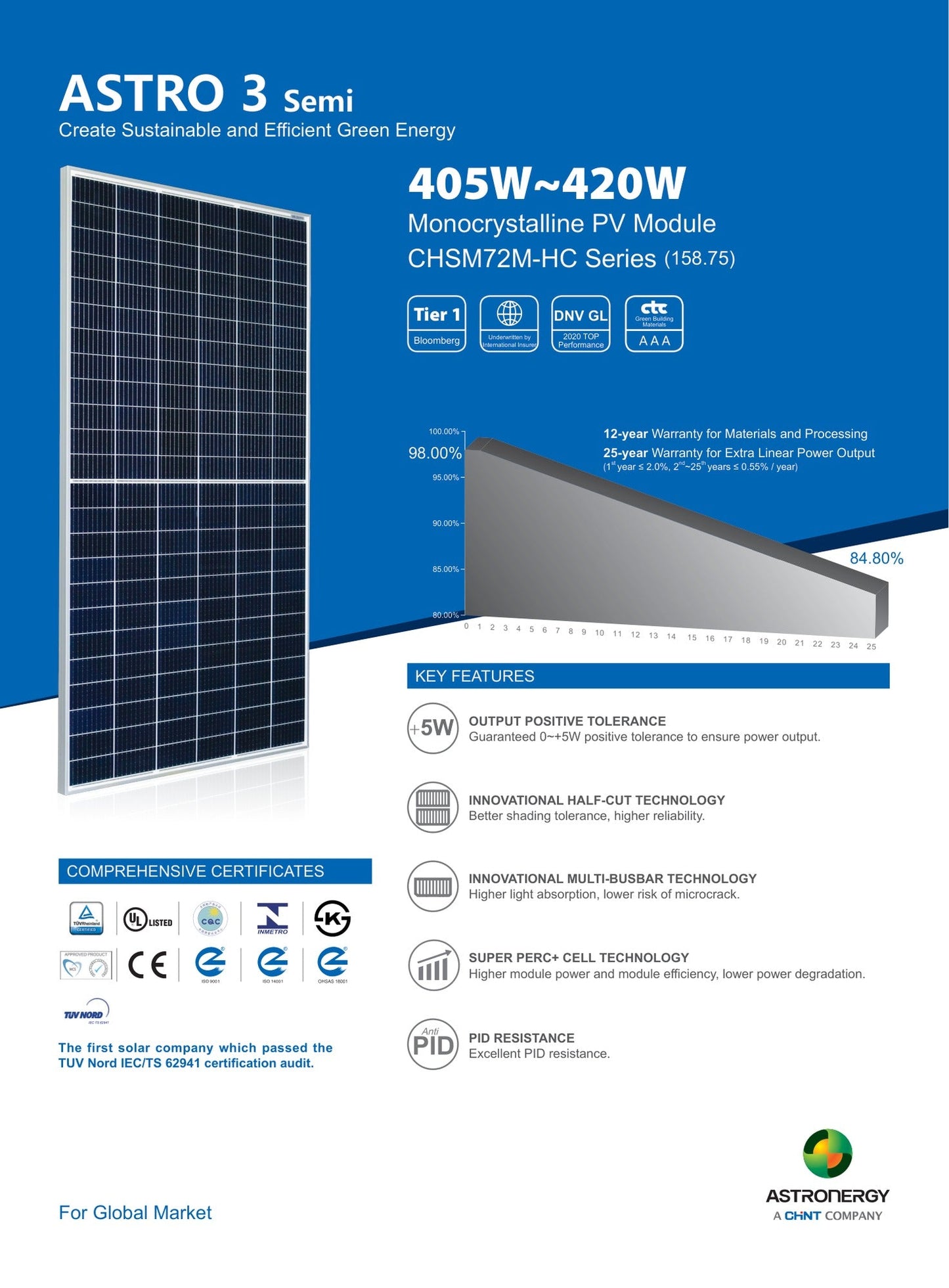 25 - Pack 415W Astronergy Tier 1 Solar Panels - 10.38kW Pallet (CHSM72M - HC 415) - Wholesale Pallet Deal