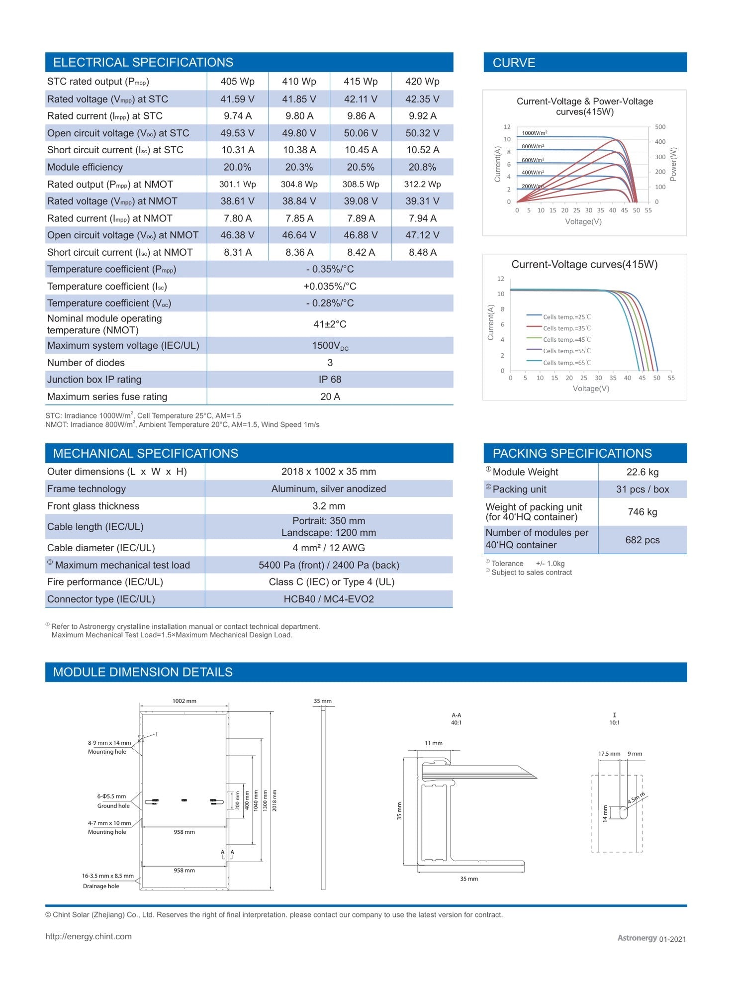 25 - Pack 415W Astronergy Tier 1 Solar Panels - 10.38kW Pallet (CHSM72M - HC 415) - Wholesale Pallet Deal
