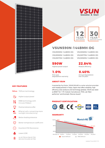 30 - Pack 580W VSUN Tier 1 Bifacial Panels - 17.4kW Pallet (VSUN580N - 144BMH - DG) - Wholesale Pallet Deal pallet Clear Energy Partners