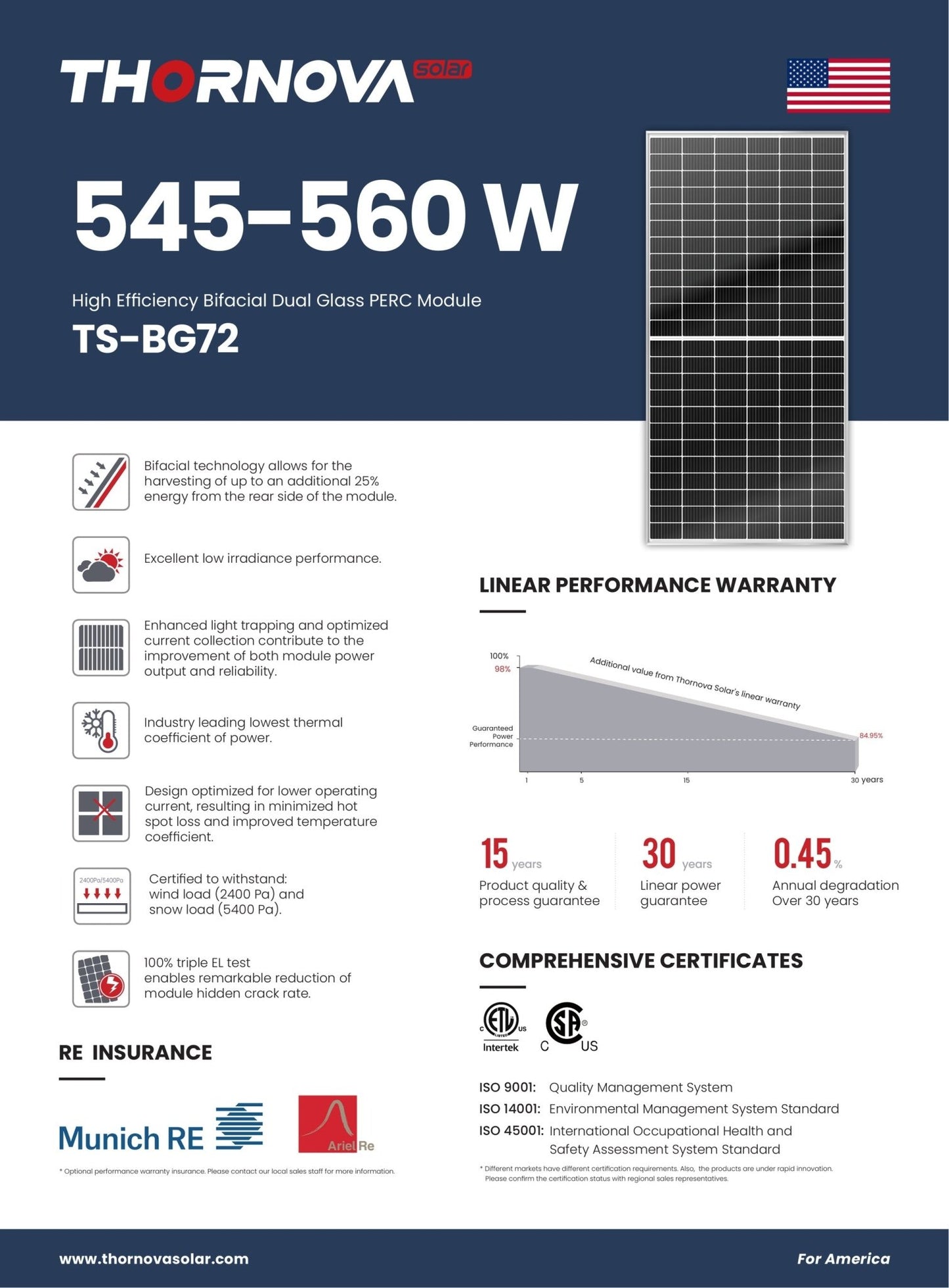 31 - Pack 550W Thornova Tier 1 Bifacial Panels - 17.05kW Pallet (TS - BG72(550)) - Wholesale Pallet Deal pallet Clear Energy Partners