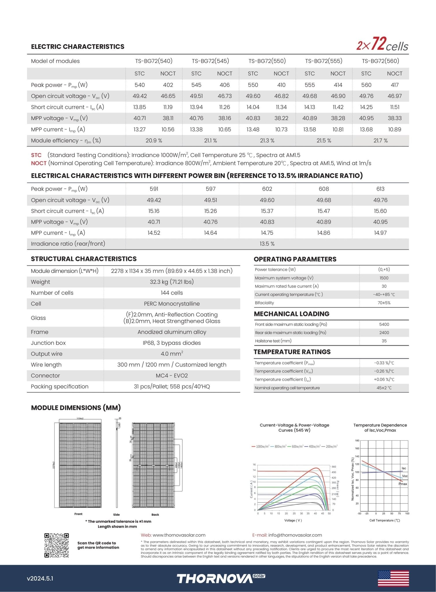 31 - Pack 550W Thornova Tier 1 Bifacial Panels - 17.05kW Pallet (TS - BG72(550)) - Wholesale Pallet Deal pallet Clear Energy Partners