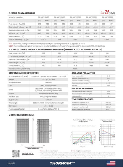 31 - Pack 550W Thornova Tier 1 Bifacial Panels - 17.05kW Pallet (TS - BG72(550)) - Wholesale Pallet Deal pallet Clear Energy Partners