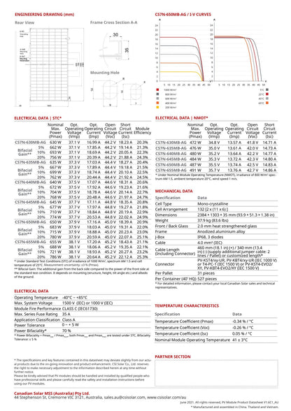 31 - Pack 655W Canadian Solar Tier 1 Bifacial Panels - 20.31kW Pallet (CS7N - 655MB - AG) - Wholesale Pallet Deal pallet Clear Energy Partners