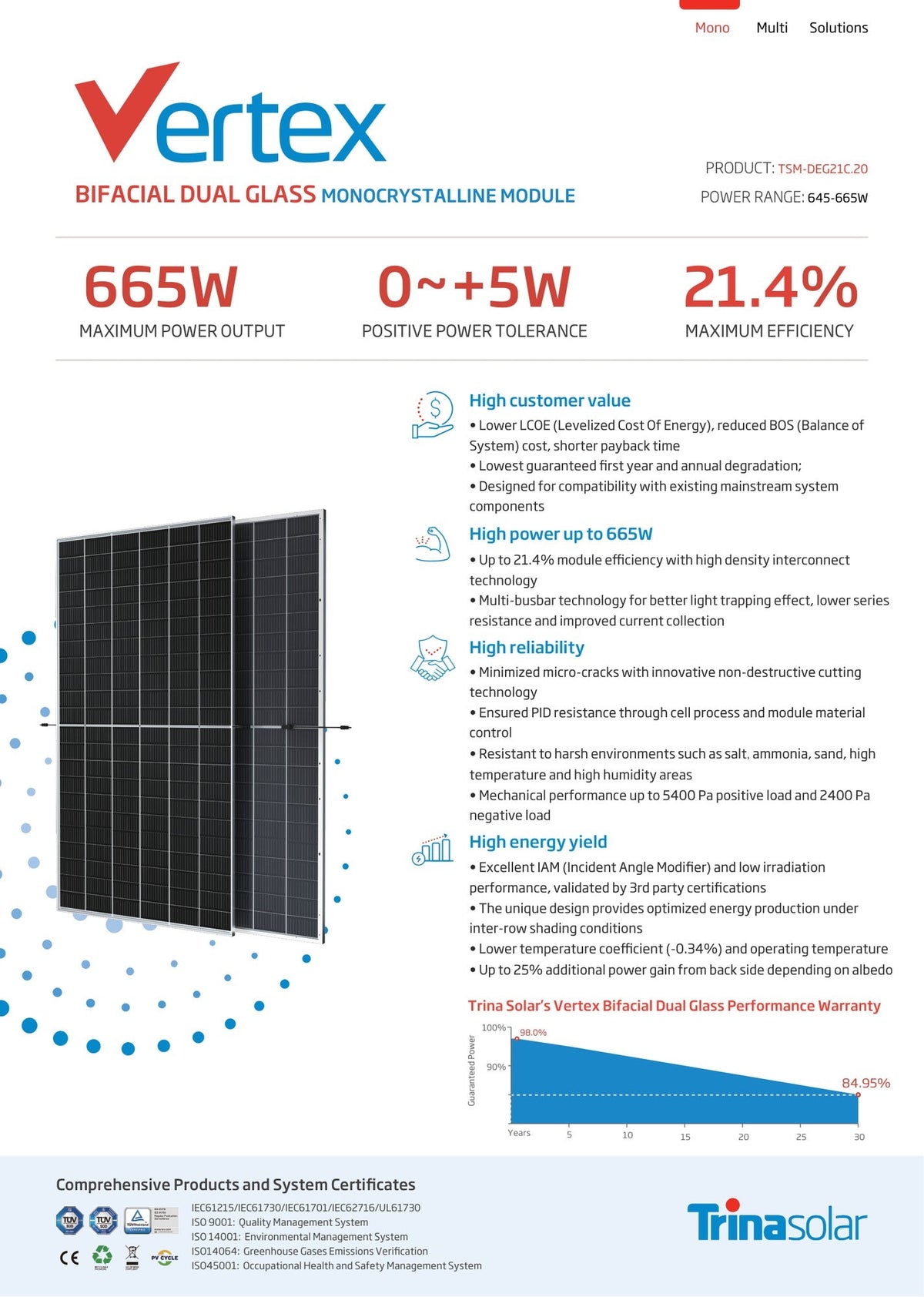 31-Pack 655W Trina Tier 1 Bifacial Solar Panels - 20.3kW Pallet (TSM-655DEG21C.20) - Wholesale Pallet Deal