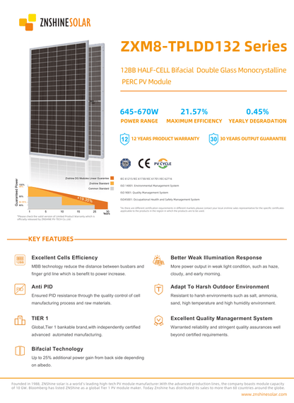 31-Pack 660W Znshine Tier 1 Bifacial Solar Panels - 20.46kW Pallet 31-Pack 660W Znshine Tier 1 Bifacial Solar Panels - 20.46kW Pallet
