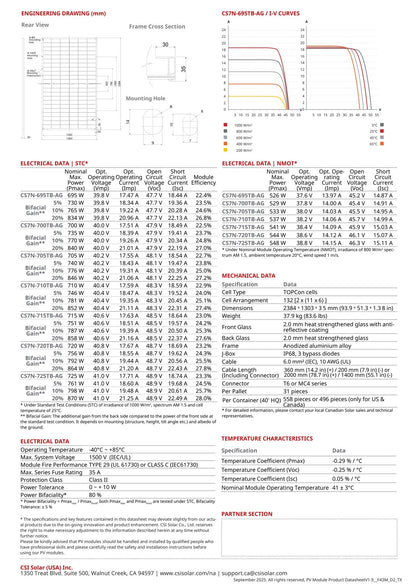 31 - Pack 680W Canadian Solar Tier 1 Bifacial Top Con Panels - 21kW Pallet (CS7N - 680TB - AG) - Wholesale Pallet Deal