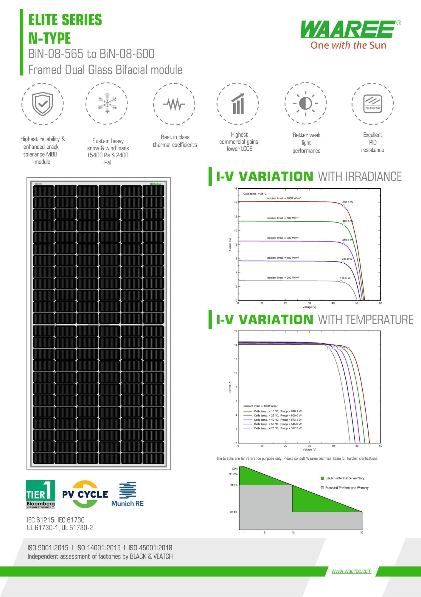 31-Pack 575W Waaree Tier 1 N-Type TopCon Bifacial Solar Panels
