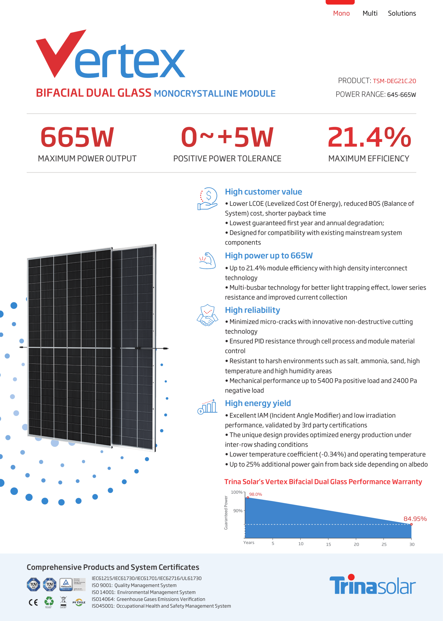 33 - Pack 660W Trina Tier 1 Bifacial Solar Panels - 21.78kW Pallet (TSM - DEG21C.20) - Wholesale Pallet Deal pallet Clear Energy Partners
