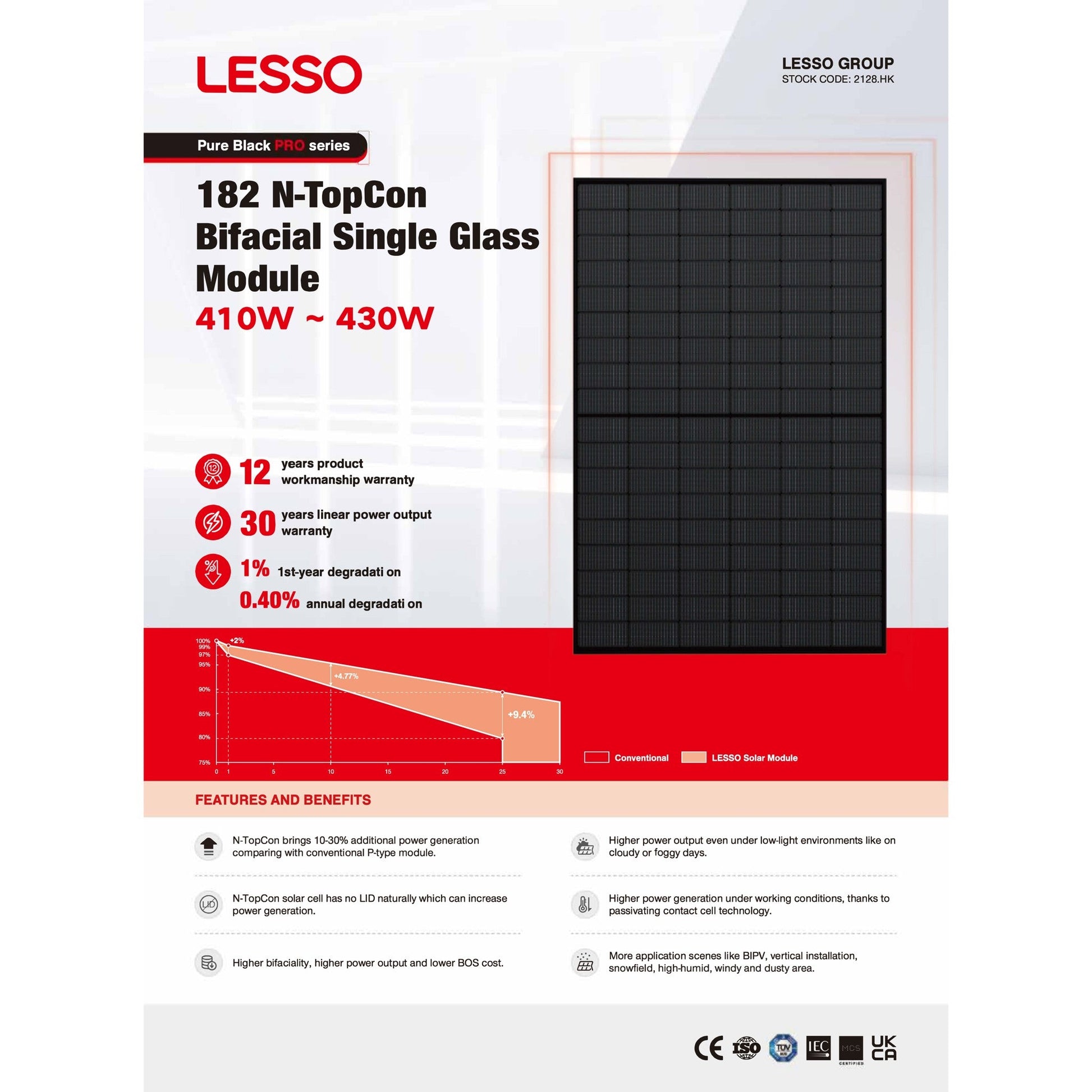 36 - Pack 430W Lesso N - Type Bifacial Solar Panels - 15.48kW Pallet (430C(HBB)54(182)) - Wholesale Pallet Deal pallet Clear Energy Partners