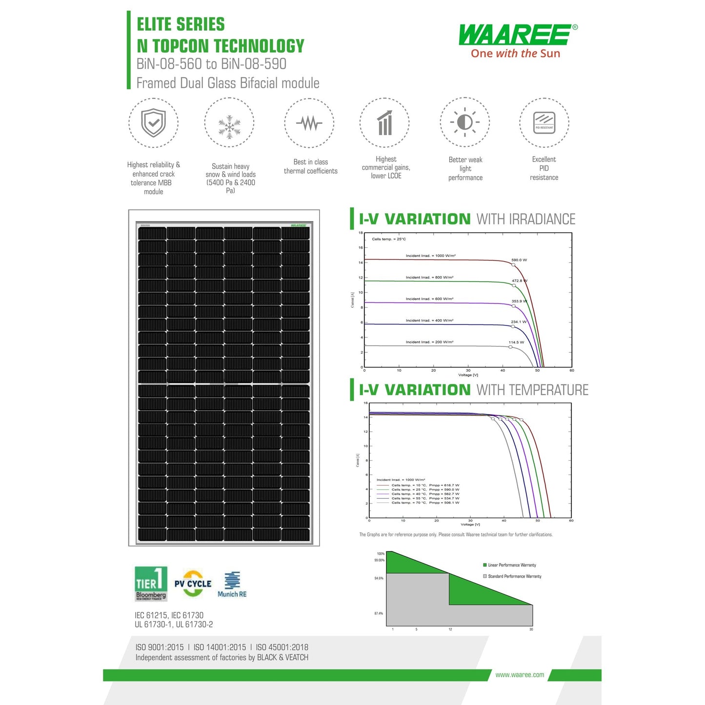36 - Pack 580W Waaree Tier 1 Top Con Bifacial Panels - 20.88kW Pallet (BiN - 08 - 580) - Wholesale Pallet Deal pallet Clear Energy Partners