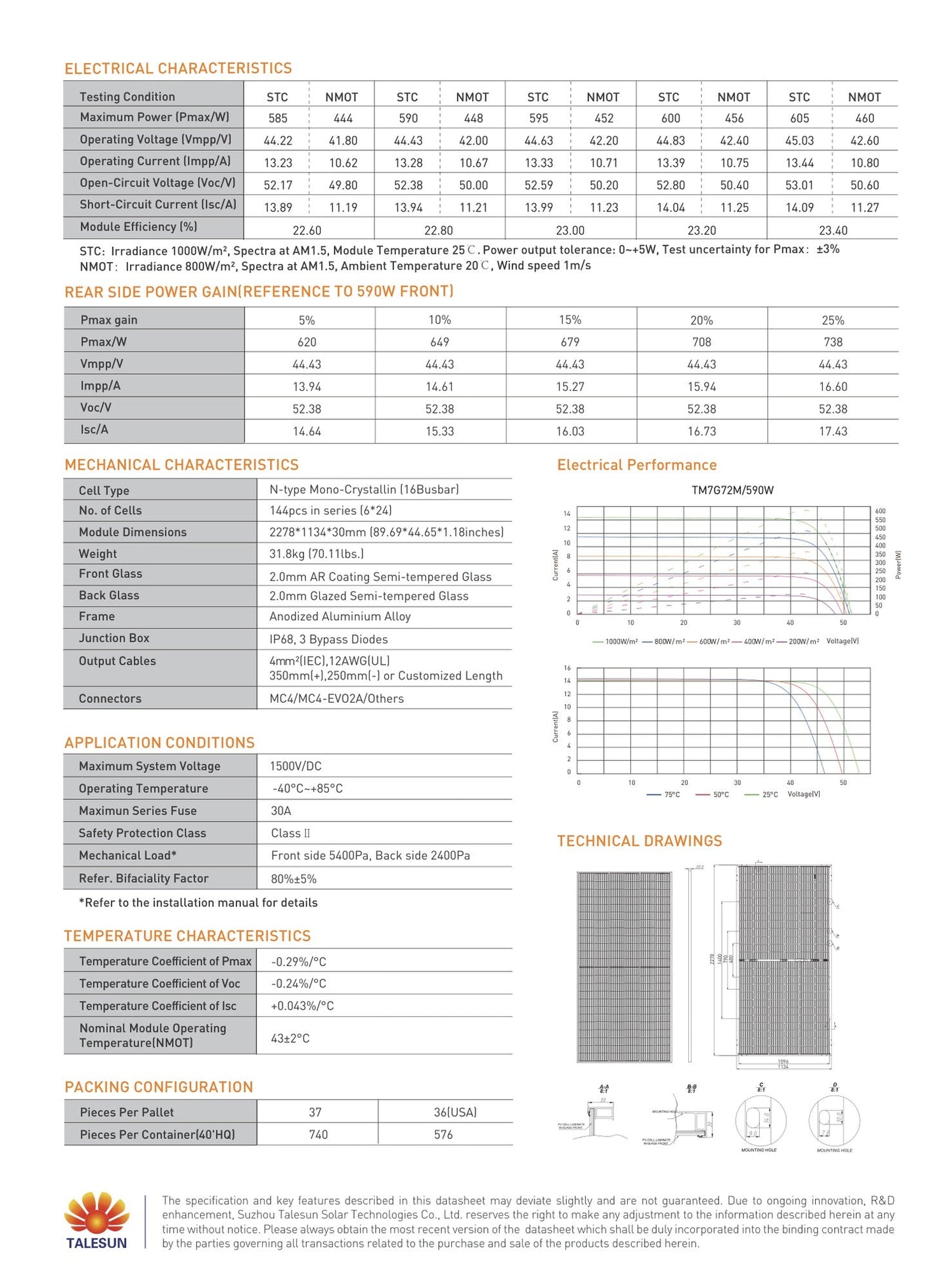 36 - Pack 590W Talesun N - Type Bifacial Solar Panels - 21.24kW Pallet (TM7G72M - 590) - Wholesale Pallet Deal pallet Clear Energy Partners