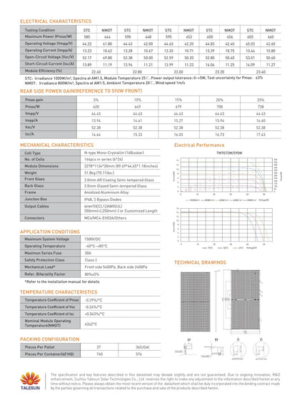 36 - Pack 590W Talesun N - Type Bifacial Solar Panels - 21.24kW Pallet (TM7G72M - 590) - Wholesale Pallet Deal pallet Clear Energy Partners
