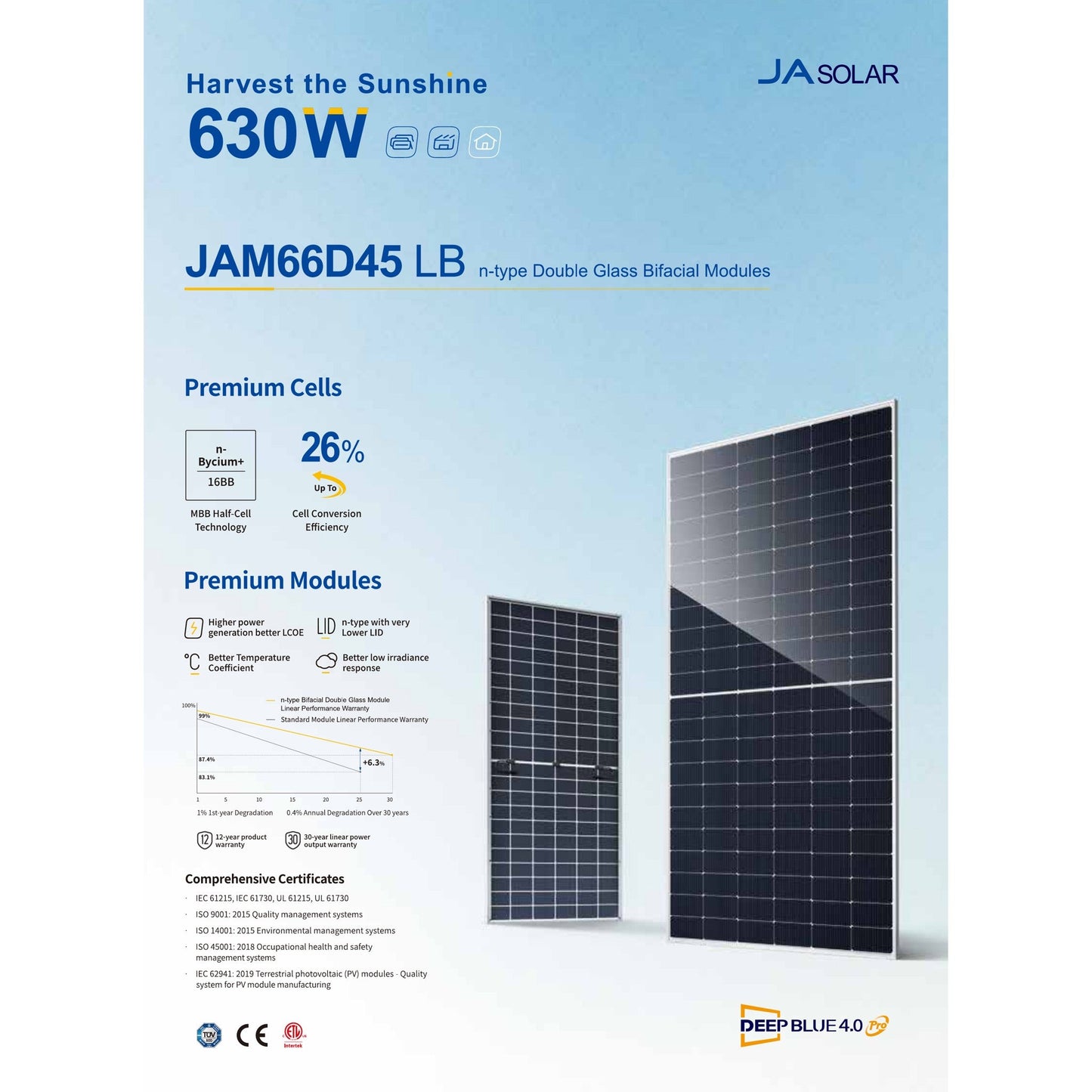 36 - Pack 615W JA Tier 1 Bifacial N - Type Solar Panels - 22.14kW Pallet (JAM66D45 - 615/LB) - Wholesale Pallet Deal pallet Clear Energy Partners