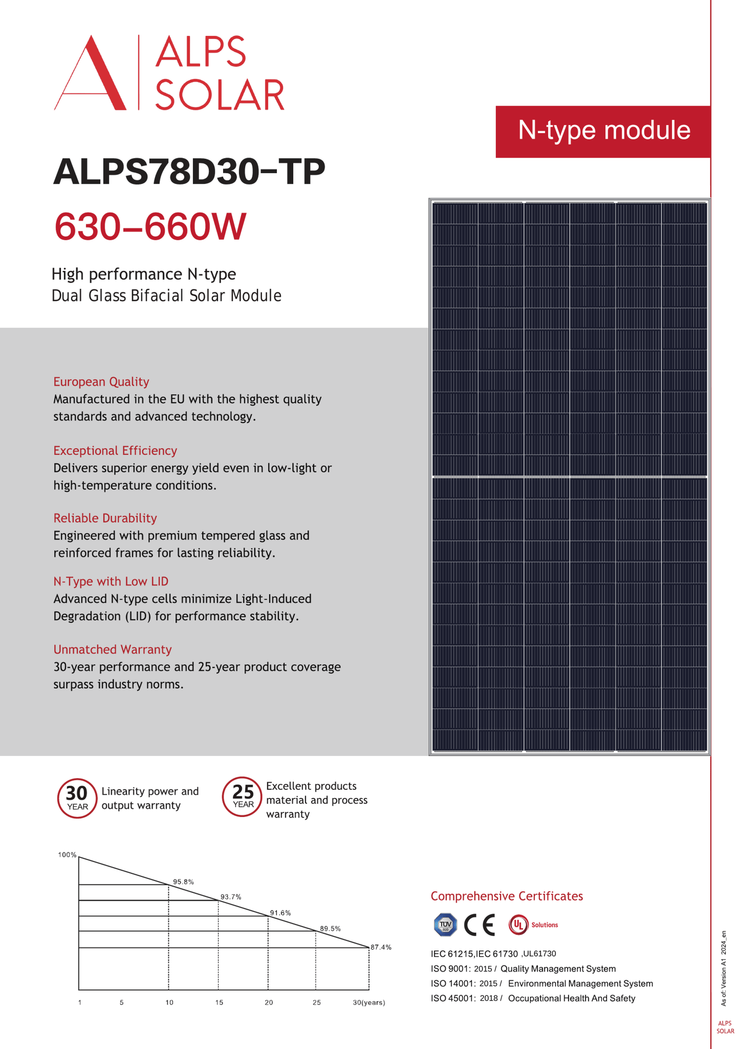 36 - Pack 650W Alps Bifacial N - Type Solar Panels - 23.4kW Pallet (ALPS78D30 - 650/TP) - Wholesale Pallet Deal pallet Clear Energy Partners