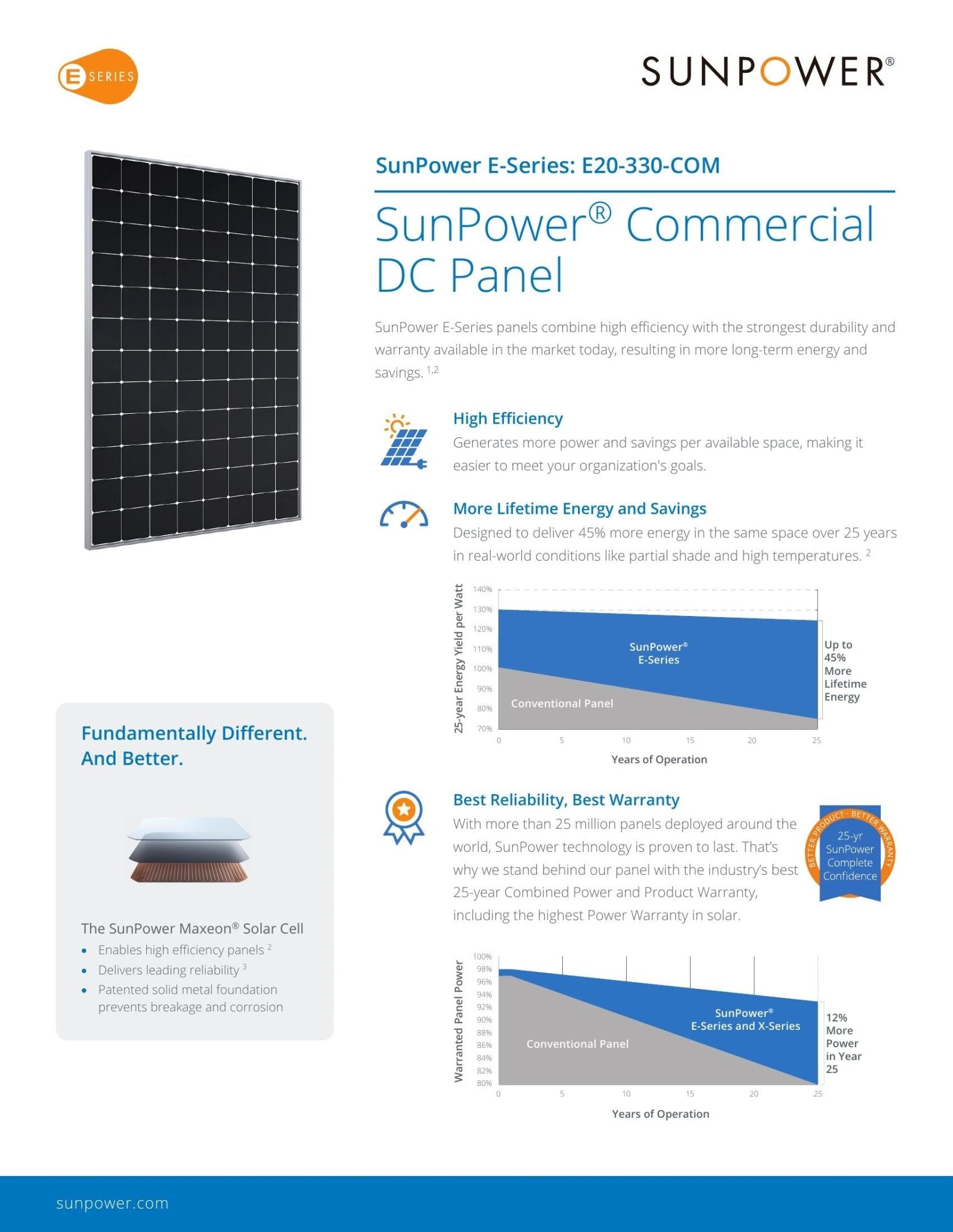 40 - Pack 330W SunPower Maxeon Tier 1 Panels - 13.2kW Pallet (SPR - E20 - 330 - COM) - Wholesale Pallet Deal pallet Clear Energy Partners