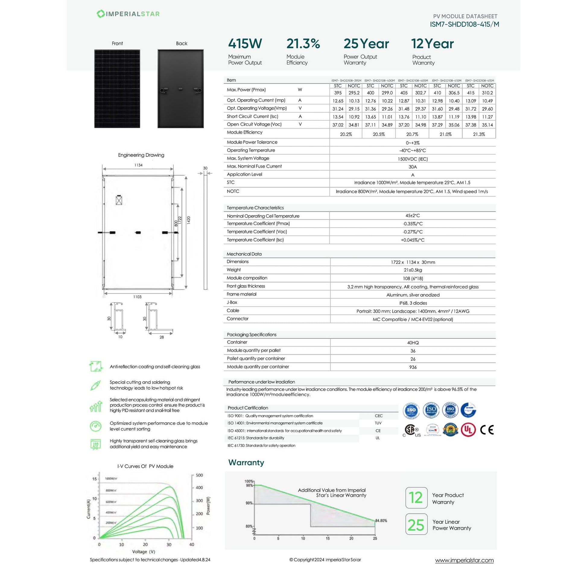 400W Imperial Star Tier 1 Panels (ISM7 - SHDD108 - 400/M) Wholesale Truckload Deal Truck Clear Energy Partners