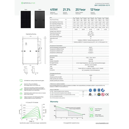 400W Imperial Star Tier 1 Panels (ISM7 - SHDD108 - 400/M) Wholesale Truckload Deal Truck Clear Energy Partners