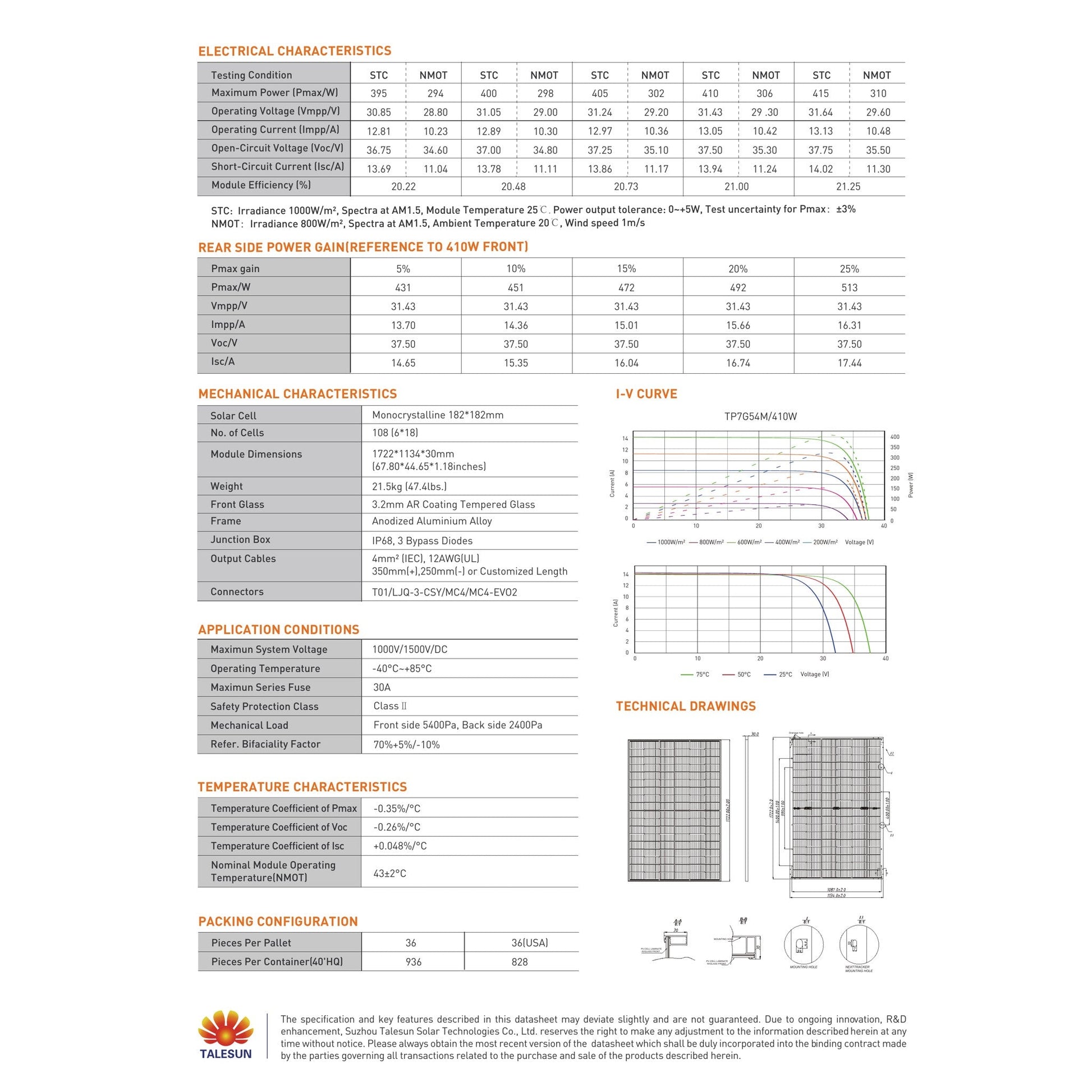 415W Talesun Bifacial Tier 1 Panels (TP7G54M - Black) Wholesale Truckload Deal Truck Clear Energy Partners