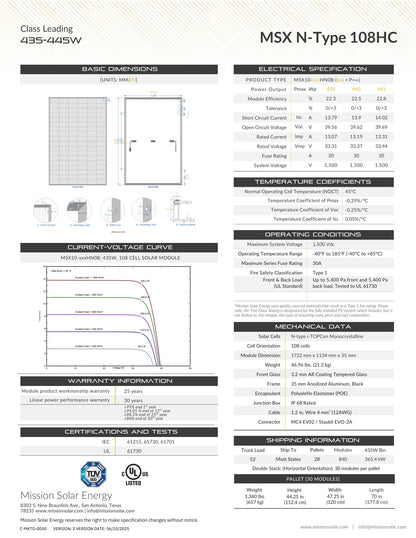 435W Mission N - type Topcon - 8% Domestic Content FEOC Compliant (MSX10 - 435HN0B) Wholesale Truckload