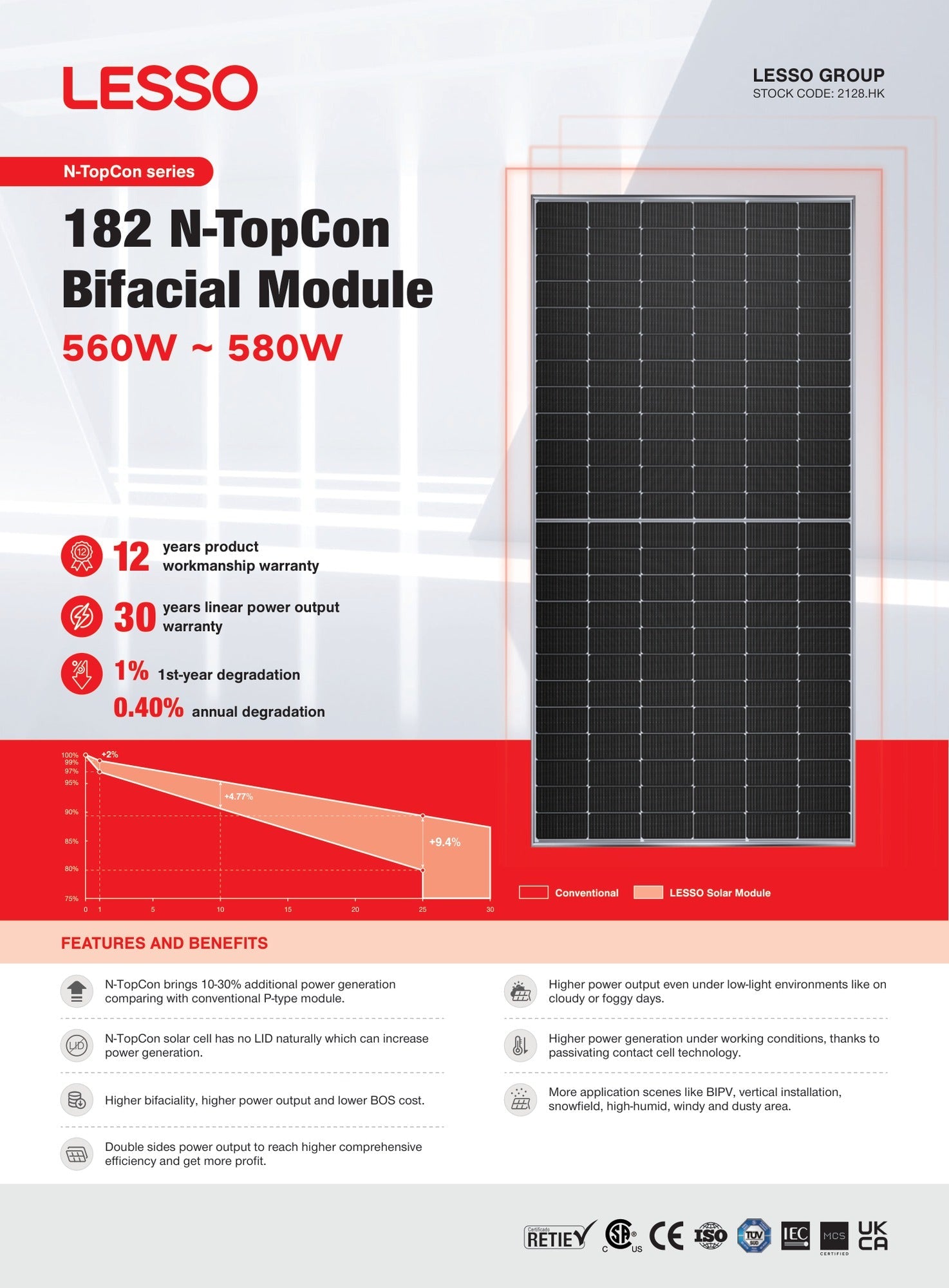 580W Lesso N - Type TopCon Bifacial Solar Panels (580C(HBD)72(182)) Wholesale Truckload
