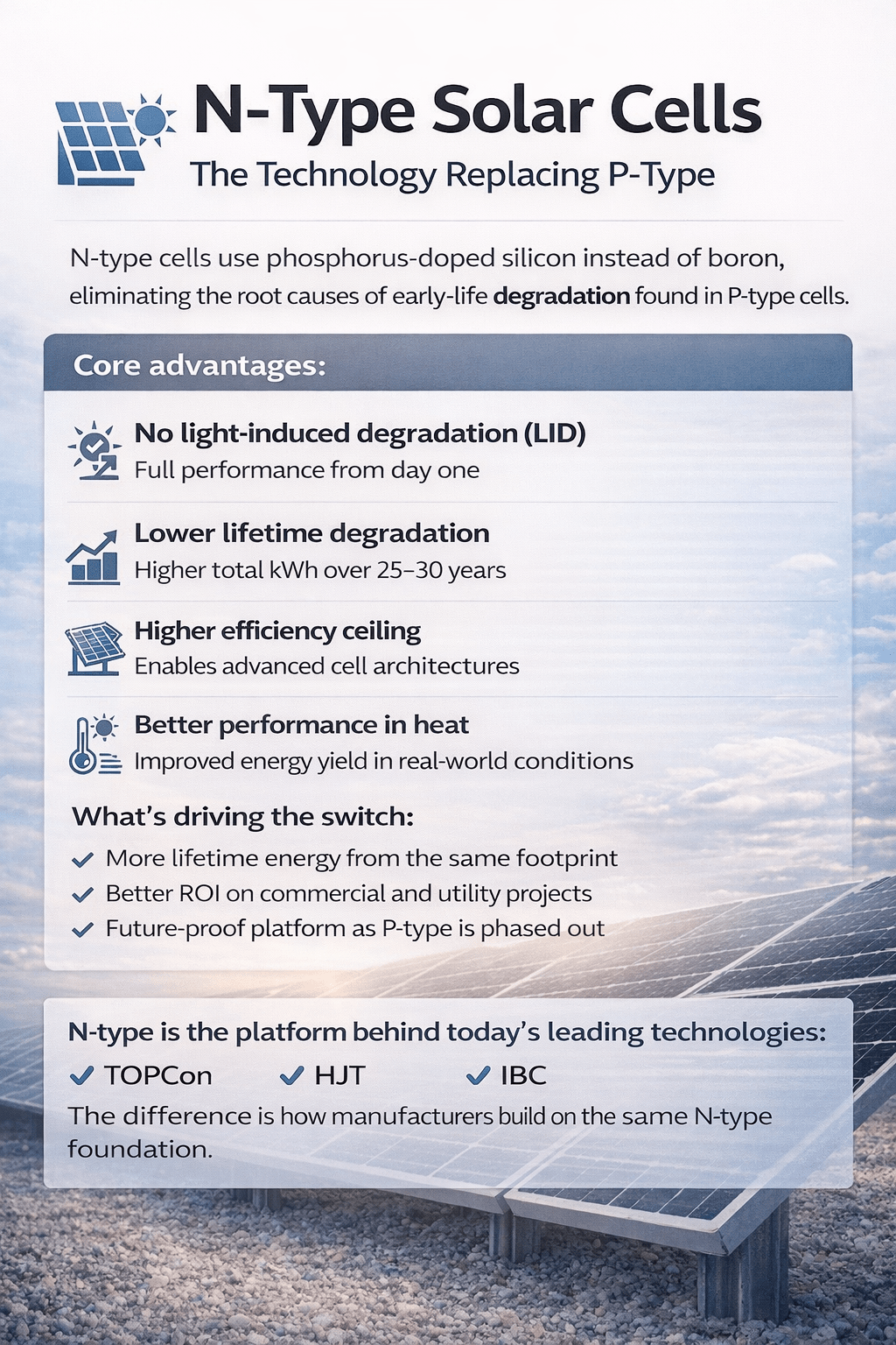580W Lesso N - Type TopCon Bifacial Solar Panels (580C(HBD)72(182)) Wholesale Truckload